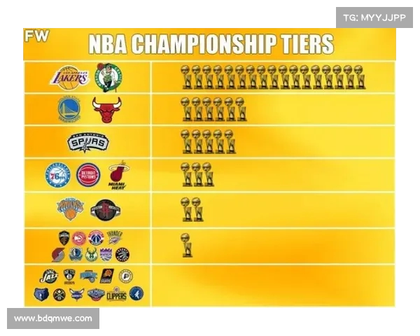 NBA官方发布新赛季球队阵容更新 多支球队力求强力补强争夺总冠军